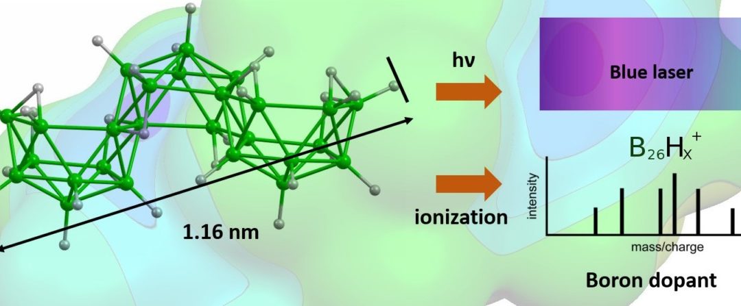 A theoretical analysis of the structure and properties of B26H30 isomers. Consequences to the laser and semiconductor doping capabilities of large borane clusters